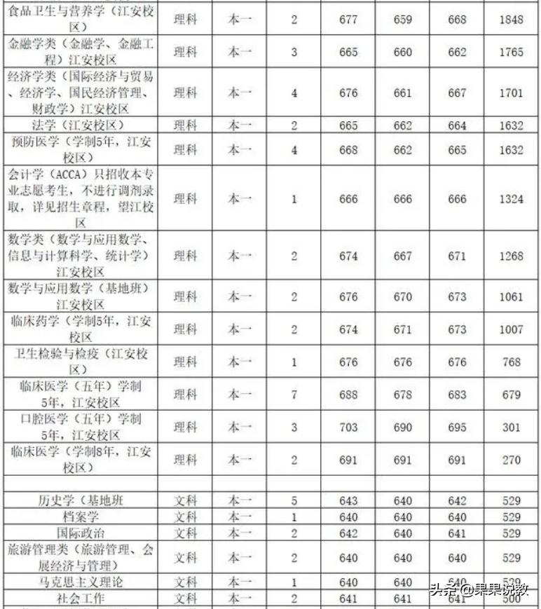 四川高考分数线公布，考生与家庭的期待与焦虑