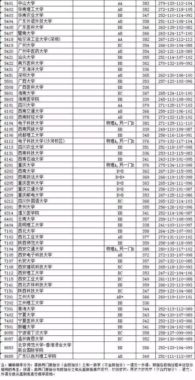 高考分数线全部公布，一场青春的见证