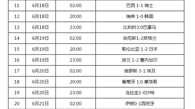 世界杯比分赔率怎么计算？用Golang给你拆解明白