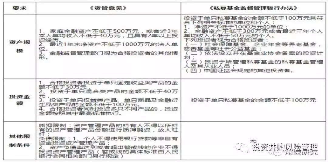 私募基金史上最重罚单出炉，一场金融监管的警示教育