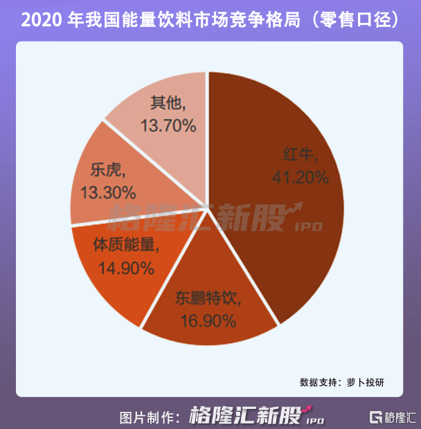 探索东鹏饮料80%中奖率的市场杠杆效应