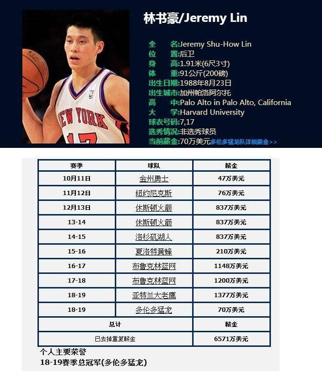 林志杰CBA年薪,从野兽到传奇,他的身价到底值多少? 林志杰CBA年薪,从野兽到传奇,他的身价到底值多少?