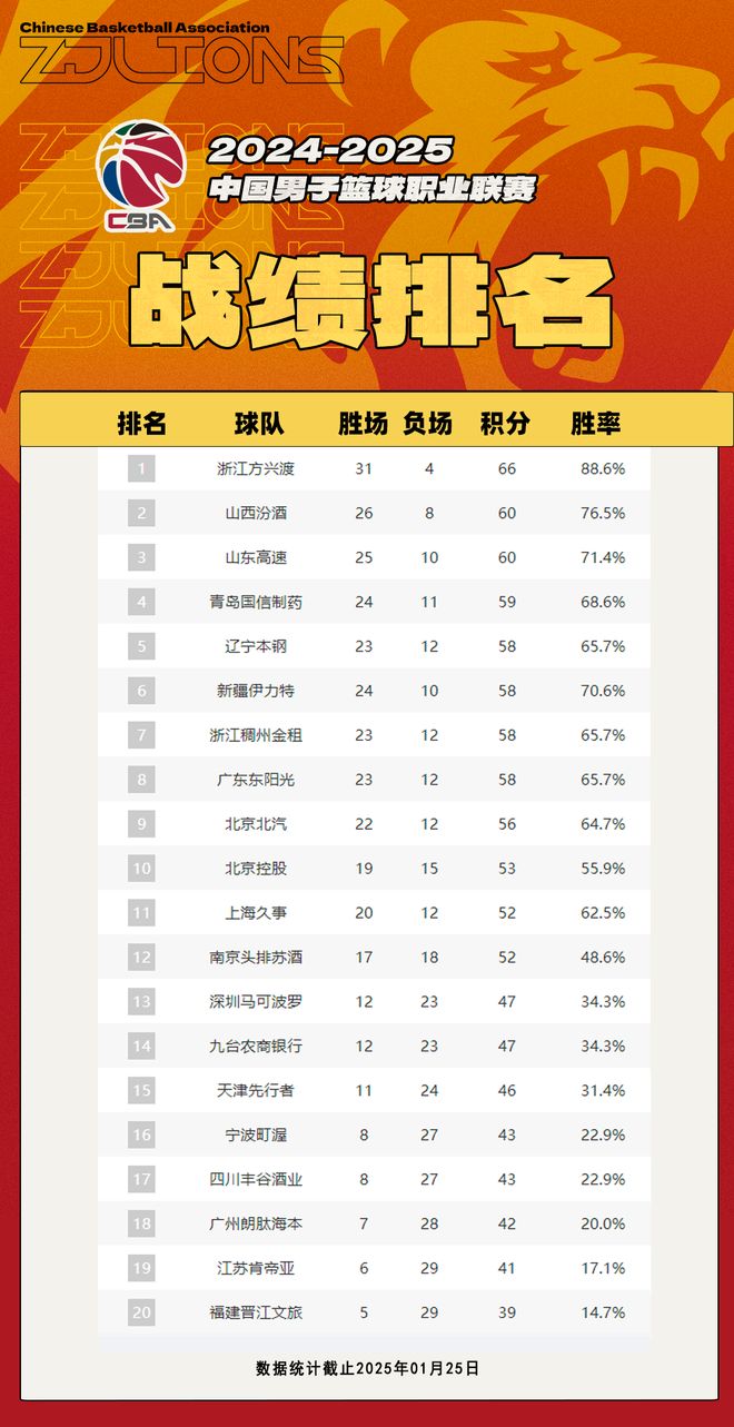 2026 CBA男篮年薪排行榜，谁是中国篮球的顶薪之王？