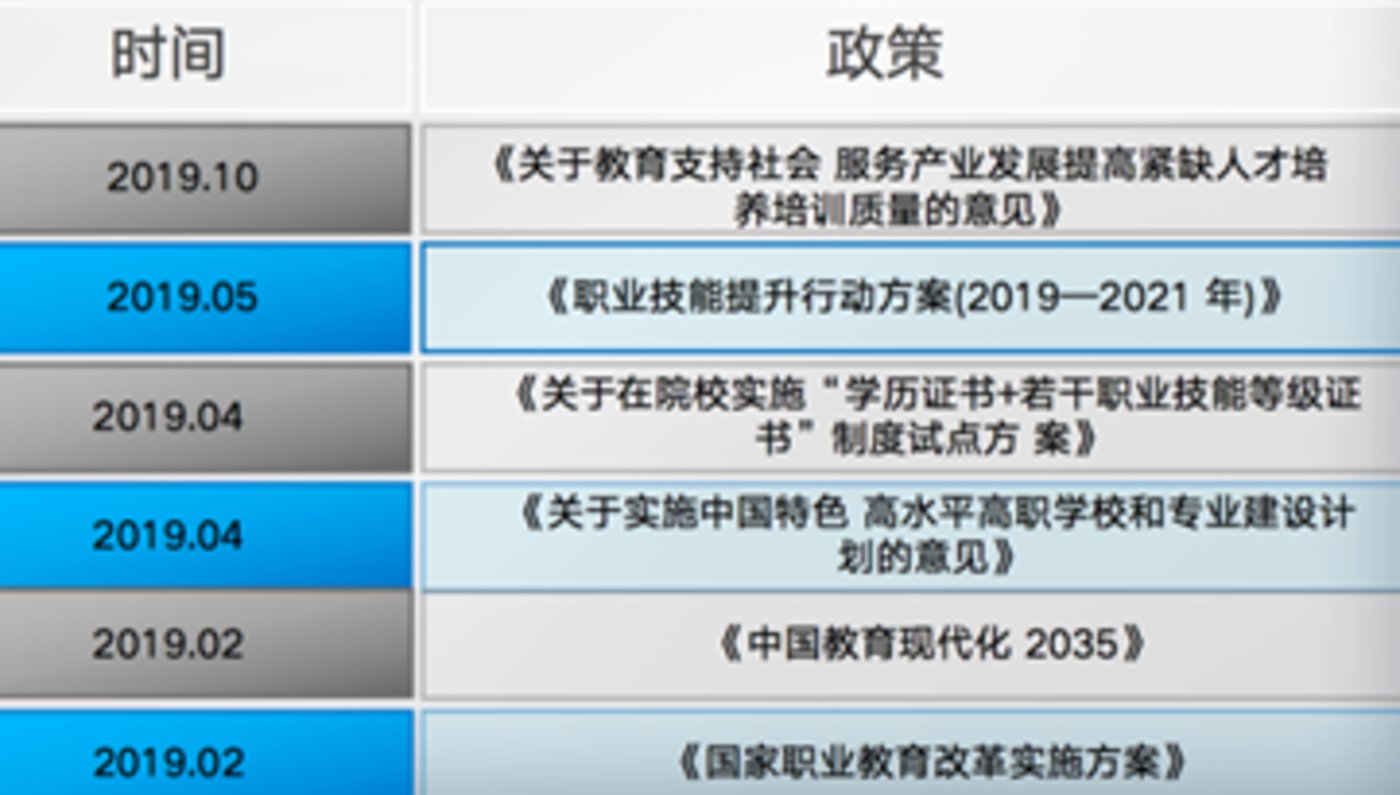 国务院新政，鼓励行业龙头引领职业教育新风尚