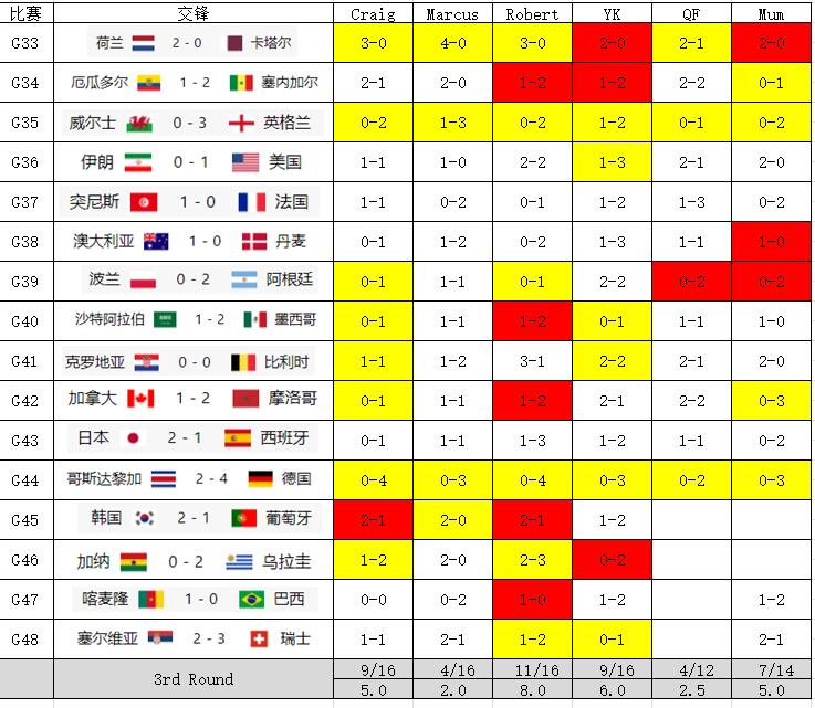 世界杯比分预测怎么买？聊聊我踩过的坑和学到的经验