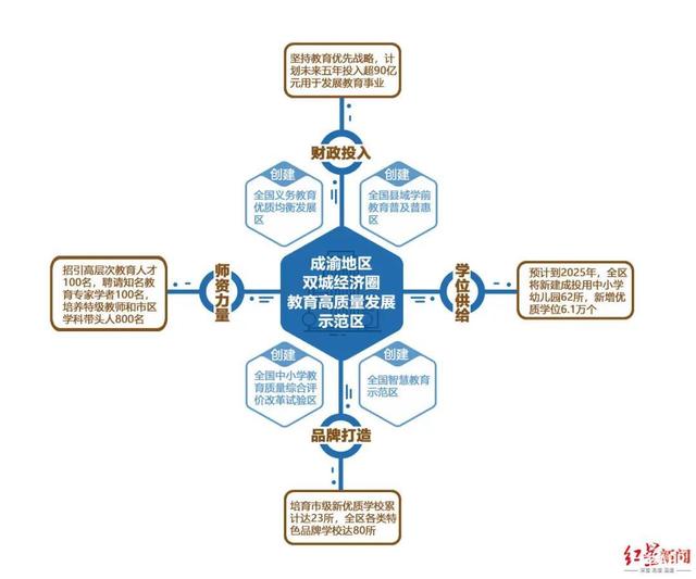 探索延长义务教育年限，国务院的未来教育蓝图