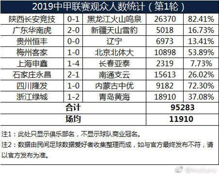 怎么看中国足球职业联赛3年？别急着骂，咱们先把账算清楚
