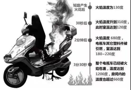 电瓶车自燃，市民灭火被褒扬，这事咱们得好好说说