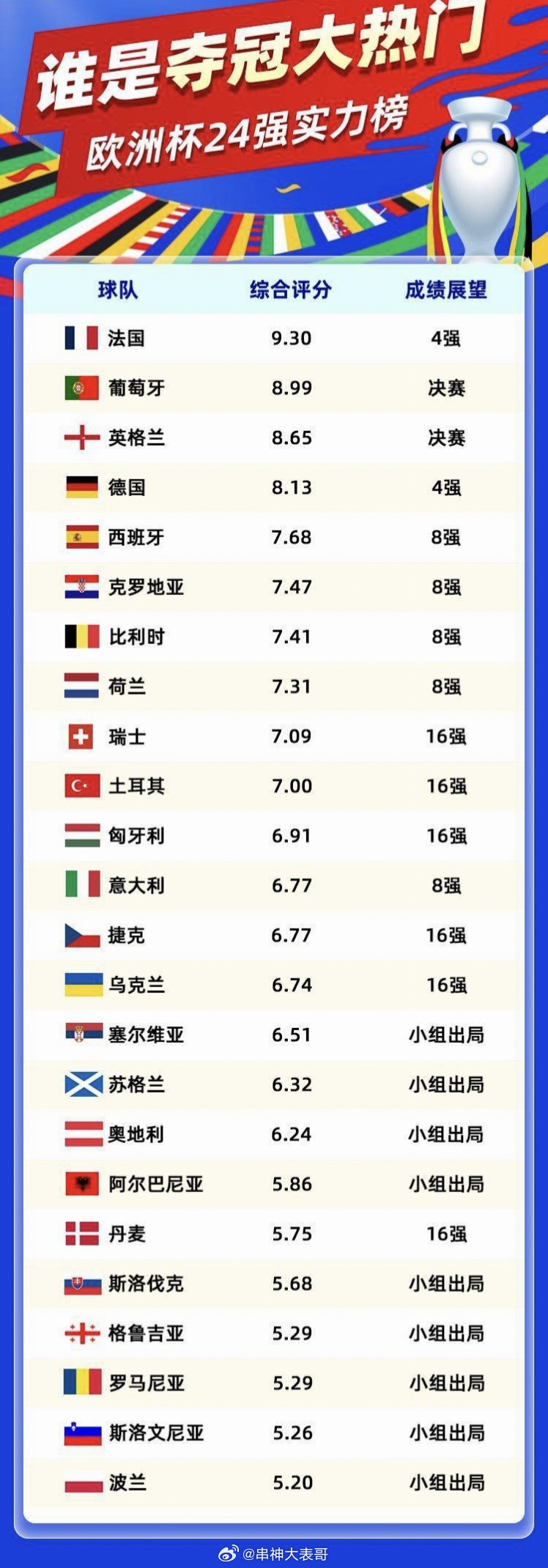 欧洲杯赛程2026北京时间赛程表，熬夜看球指南，这份时间表你得收好