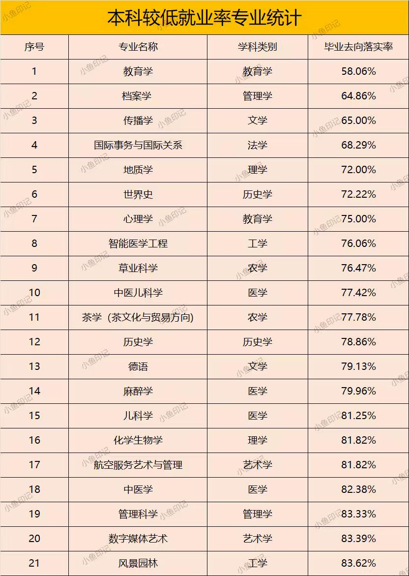 2026年本科专业热度10强出炉，未来就业的黄金钥匙