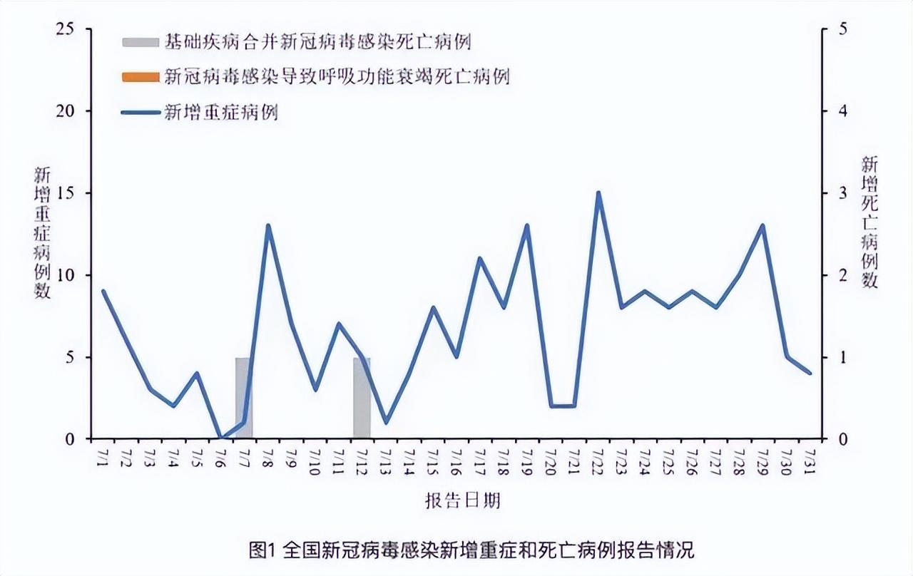 广东本轮新冠感染，为什么年轻人症状反而更猛？