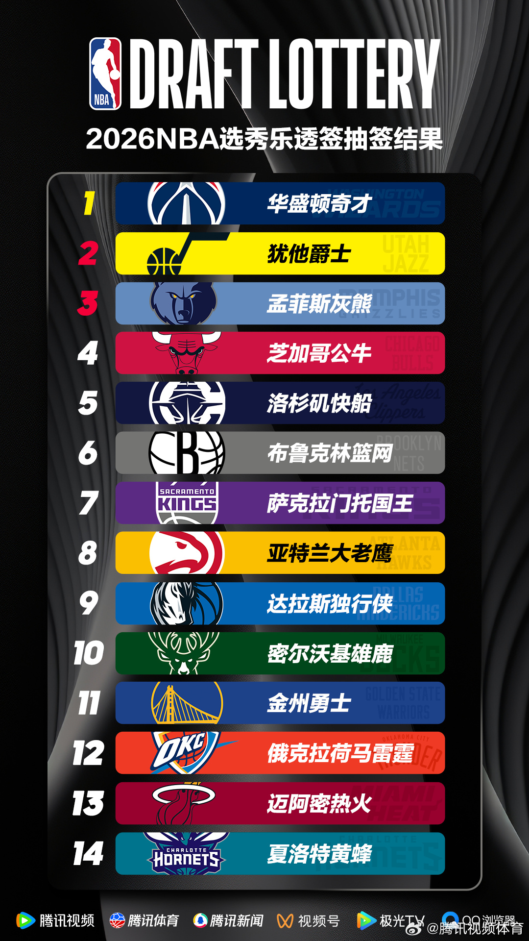 NBA选秀抽签，一场决定球队命运的概率游戏