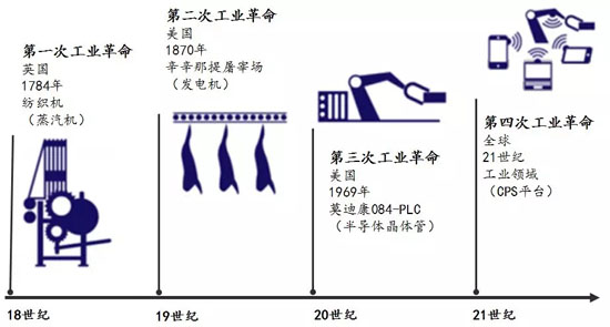 中国开始扭转美国新工业革命领导局面