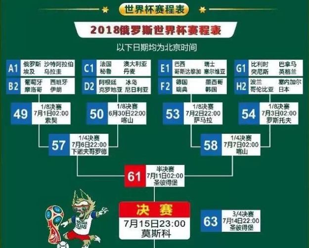 2018世界杯淘汰赛时间表，熬夜看球的血泪史，我帮你们捋明白了
