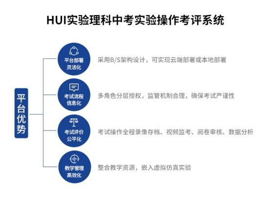 免中考直升，多地试水新教育模式探索
