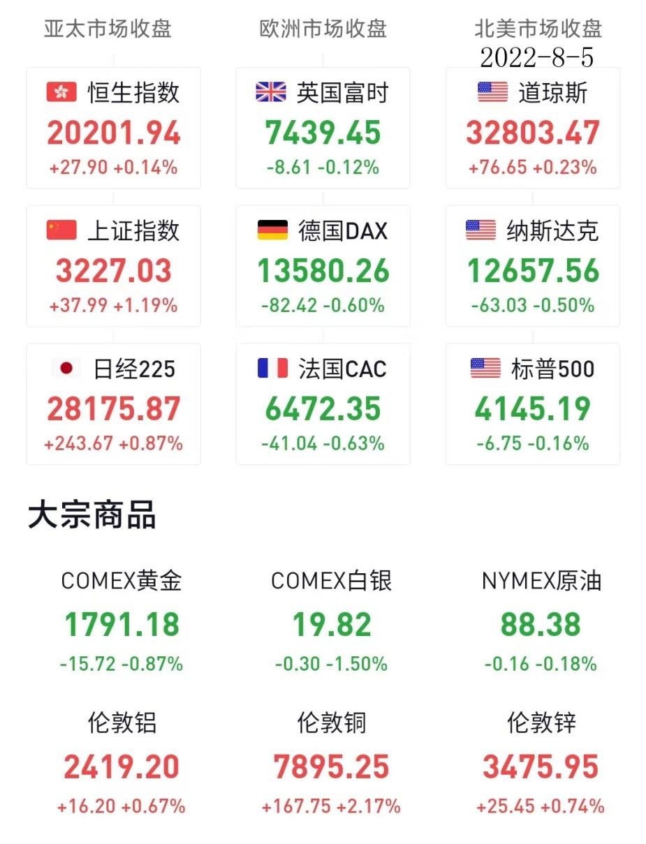 非农爆冷下的美联储加息，一场经济预期的微妙博弈