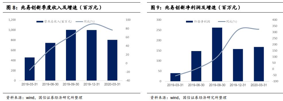 半导体涨价潮，从生产到市场的深度剖析