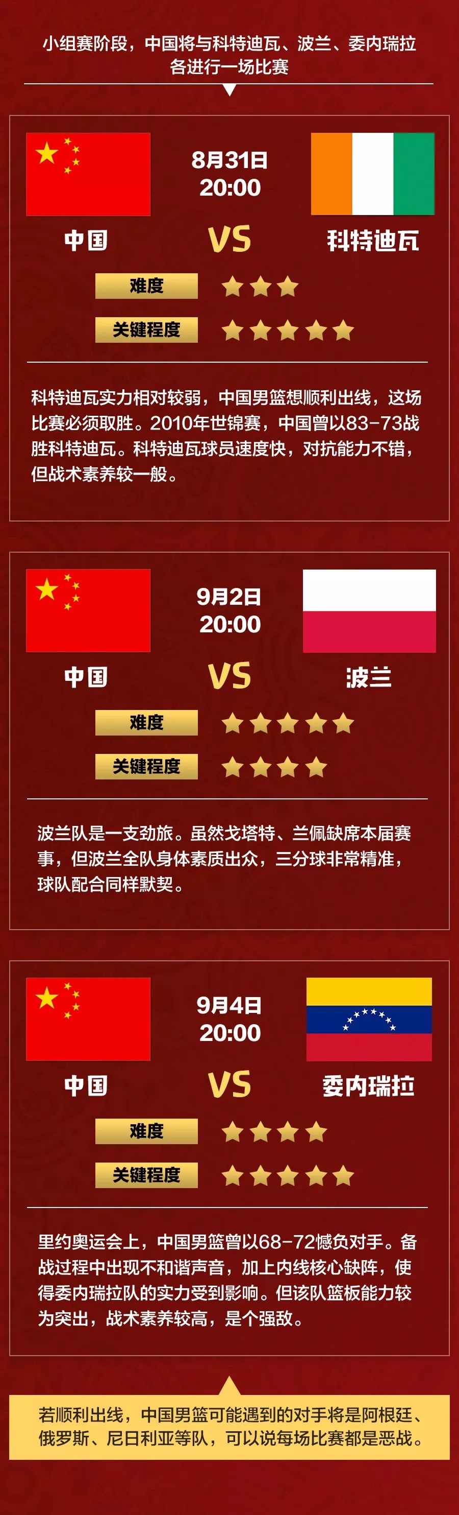 近期中国男篮有什么比赛？咱用代码逻辑捋一捋
