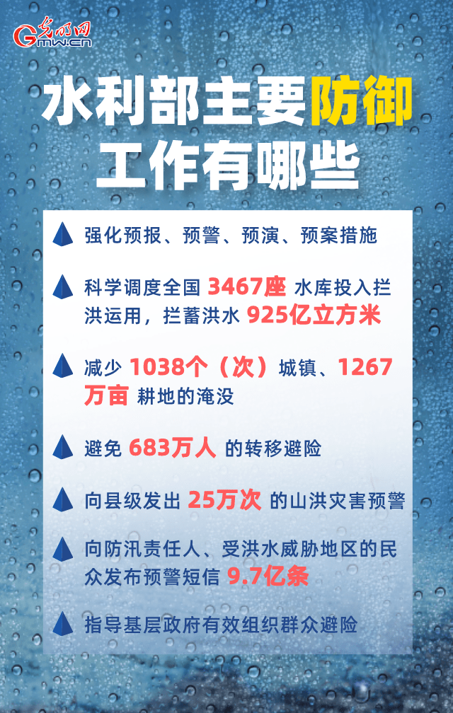 浙江水利系统，智慧之水，提前调度水库预泄的奥秘