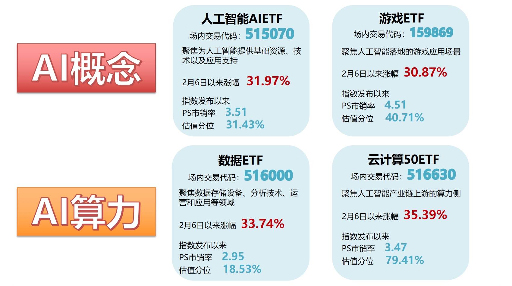 AI的春风是否已吹拂A股？