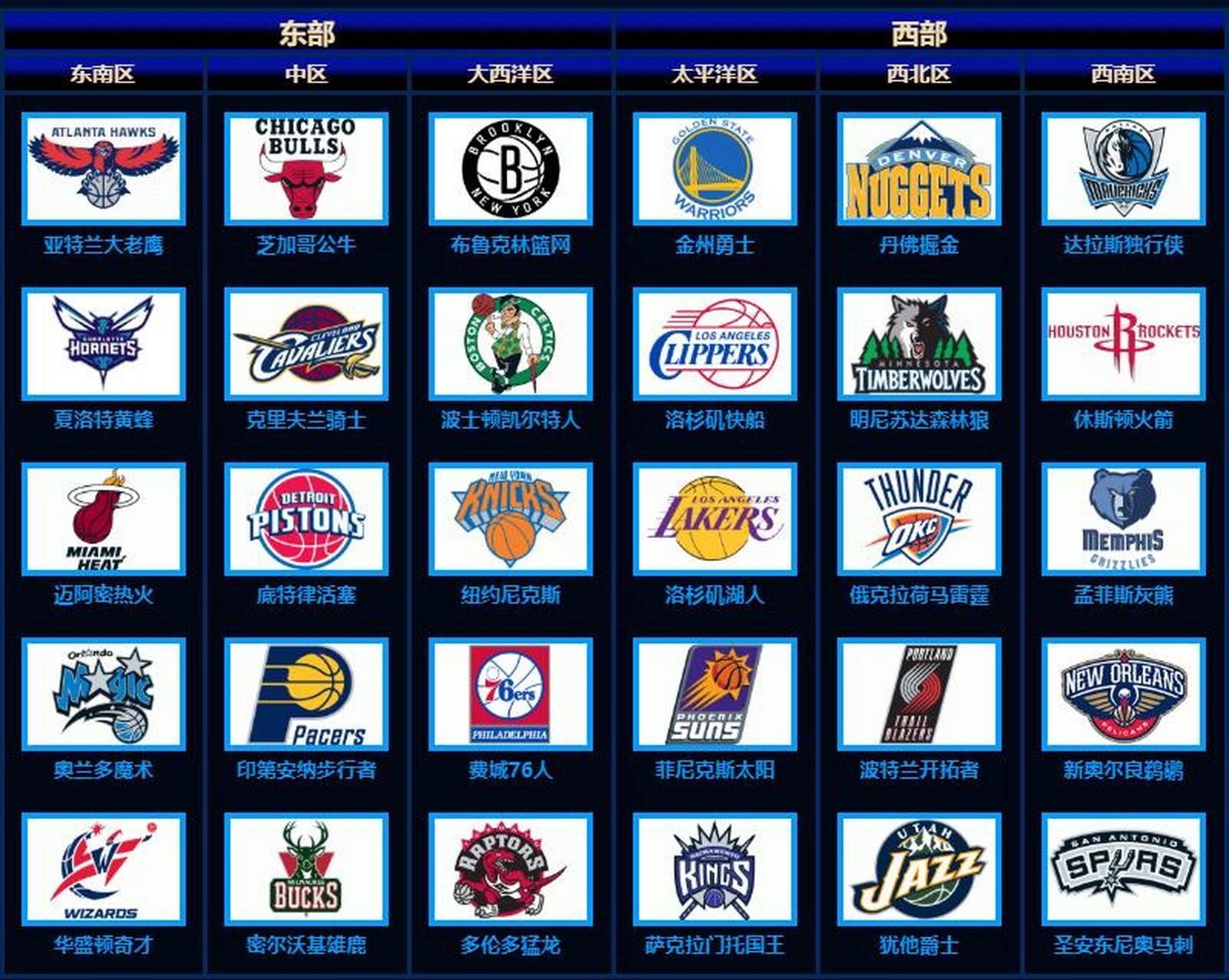 NBA哪个球队标志最好看？我翻了30支球队的logo，终于有了答案