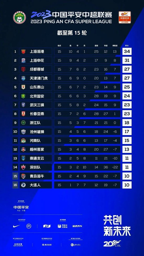 中国足球战绩表2026，从数据里看到希望和闹心