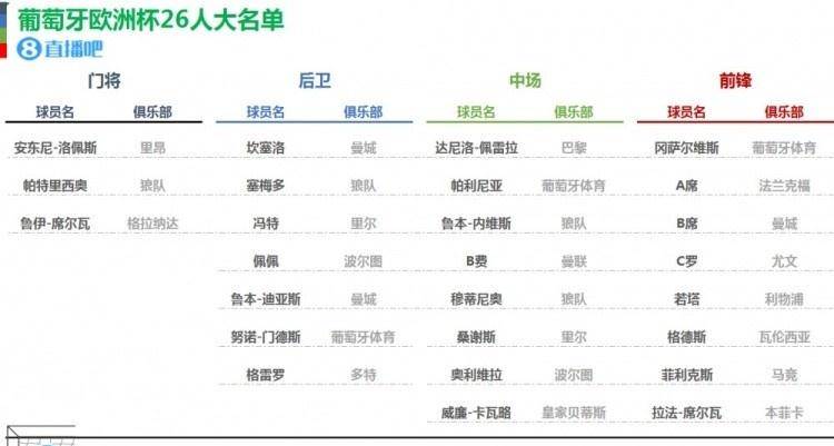 欧洲杯各队大名单，一场关于选择的足球盛宴
