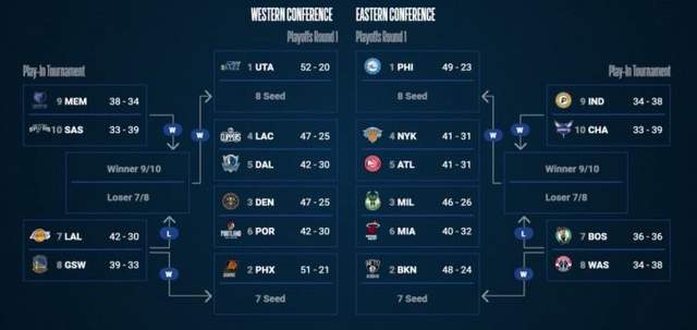 用 Golang 写一篇关于 NBA 奇才赛程的小工具？这事儿我干过