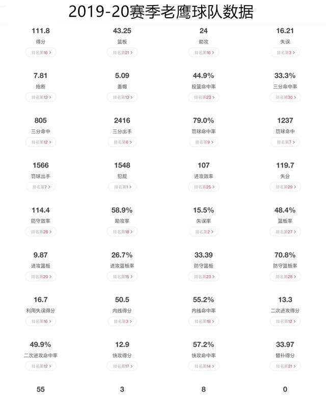 老鹰和雷霆赛程，两支年轻球队的成长密码与赛季关键节点