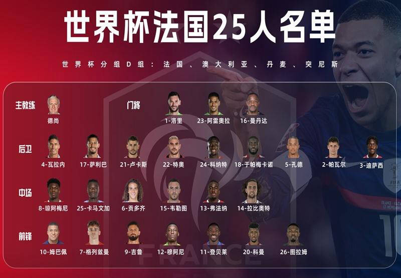 2026世界杯法国队名单预测，高卢雄鸡的新老交替会怎么走？