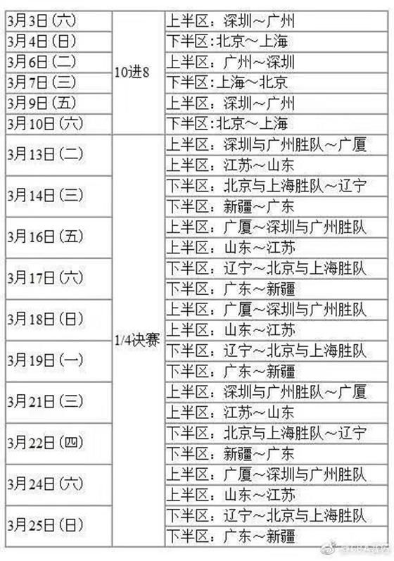 CBA半决赛时间赛程表出炉！主场优势能决定胜负吗？