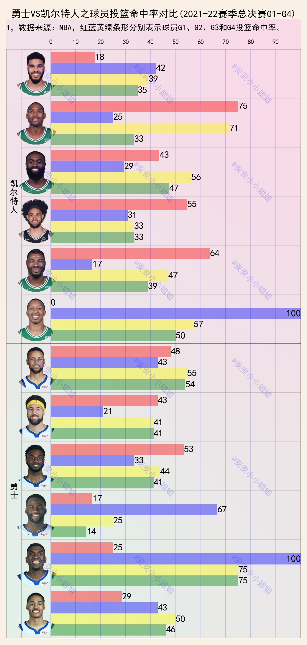 用Golang预测NBA结果?这事儿我琢磨了一整个赛季 用Golang预测NBA结果?这事儿我琢磨了一整个赛季