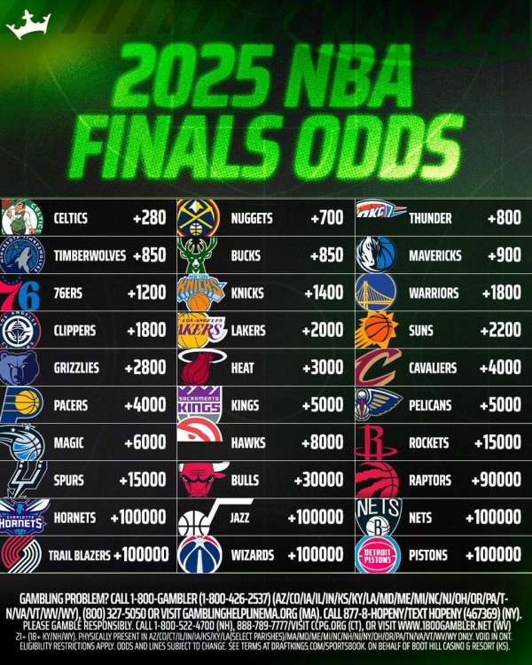 NBA总冠军时间表，从1947到2024，那些捧起奥布莱恩杯的夜晚