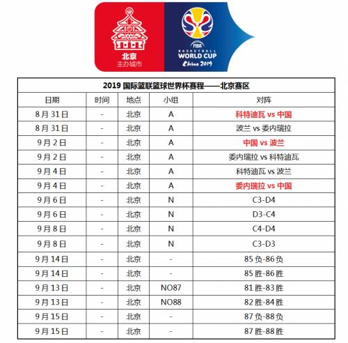 篮球世界杯中国队赛程，一场让人又爱又恨的篮球盛宴